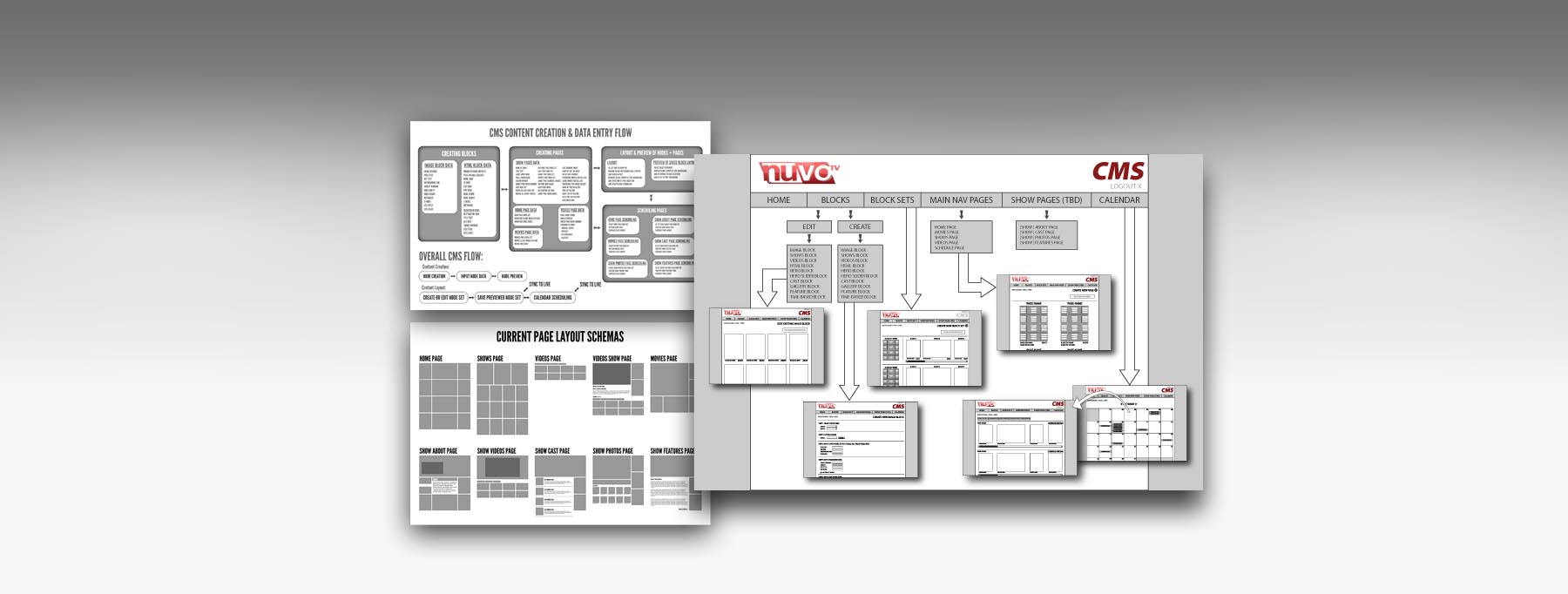 User Flow and Information Flow | Matt McT Designs